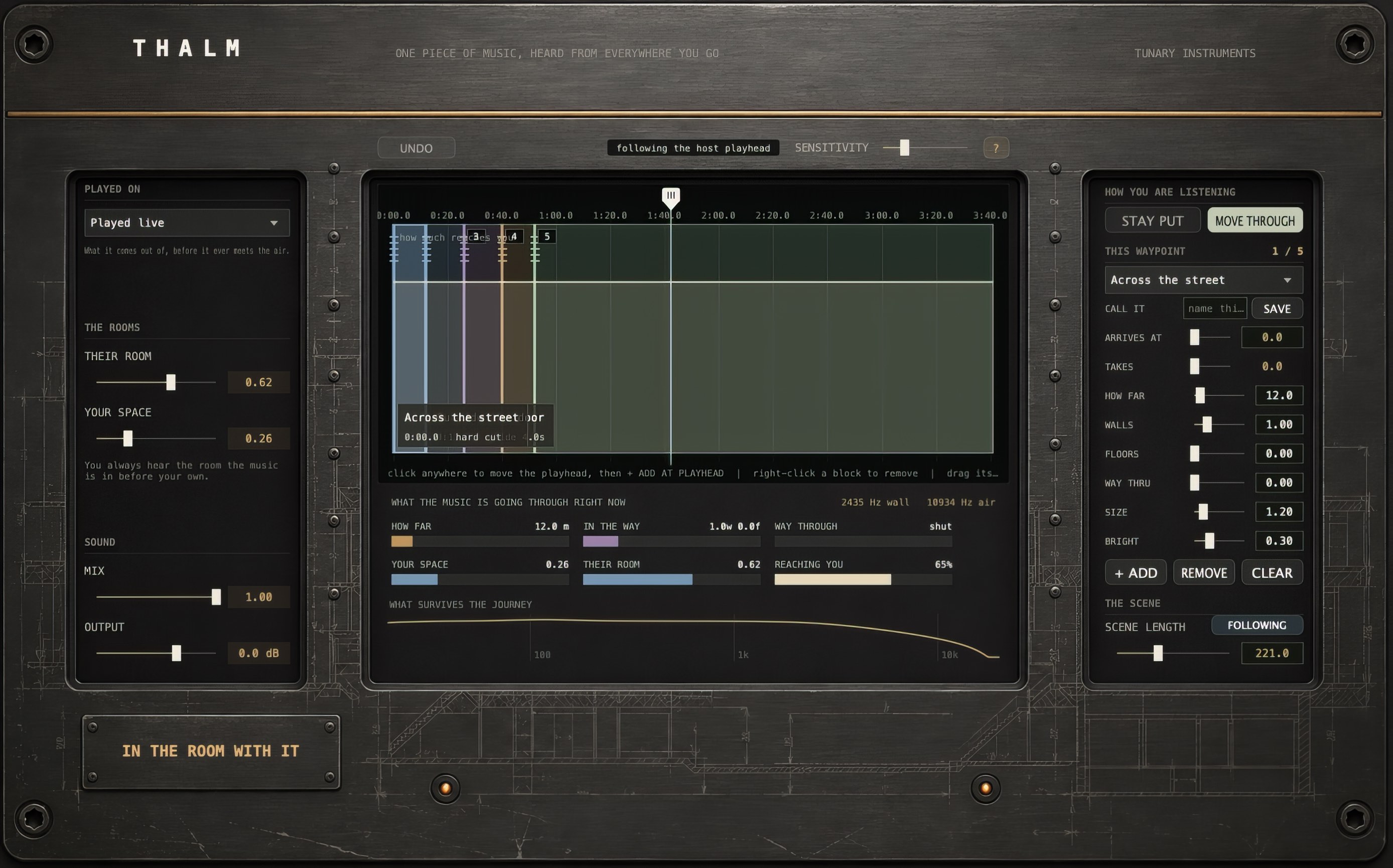THALM in MOVE THROUGH: the journey along the timeline